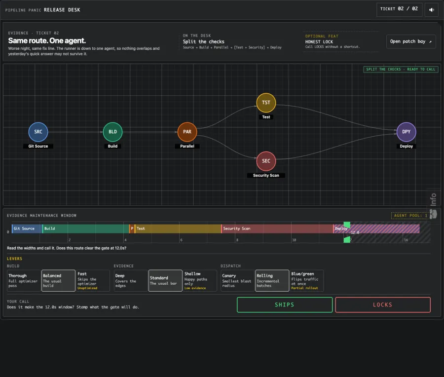 Ticket 2 changes one rule. With a single agent nothing overlaps, and the quick route becomes the slow one.