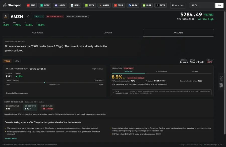 The analysis tab separates the API's conservative and consensus action thresholds from each scenario's hurdle-clearing price, alongside the investment thesis and analyst target range.