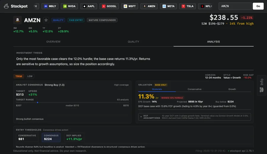 The analysis tab has the investment thesis, analyst consensus with a target range, a three-scenario valuation lens, and the entry prices that decide when a stock is worth acting on.