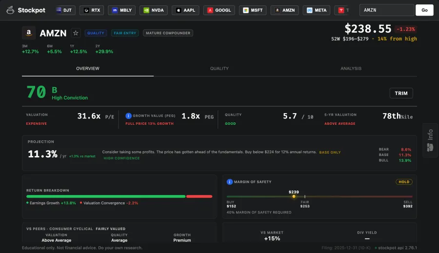 The overview tab opens on a conviction score and the one-glance read: P/E, PEG, quality, 5-year price position, a return projection, and a margin-of-safety band. Every figure is computed by the API; the client only formats it.