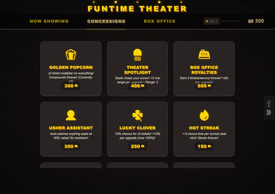 The concessions counter is the upgrade economy: ticket multipliers, seat-range boosts, and compounding earnings that scale across long play sessions.